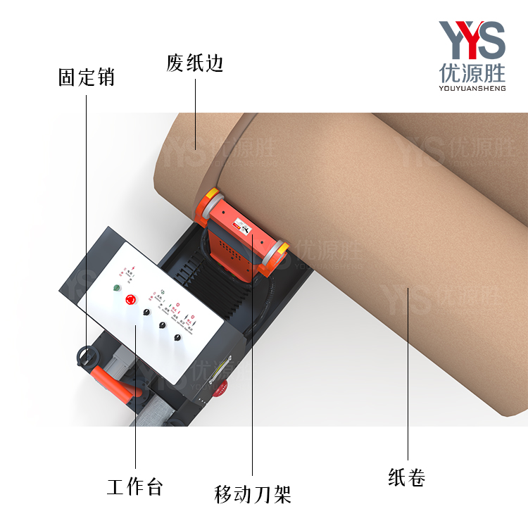 原纸修边机、在线修边机