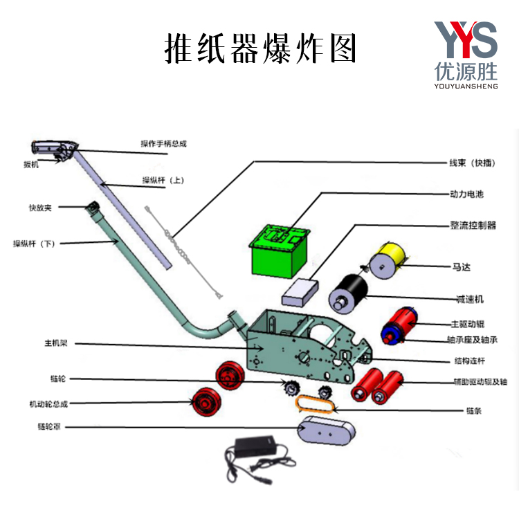 推纸器、原纸助推器、推动器